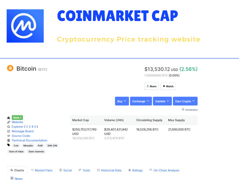Coinmarket Cap Bitcoin page