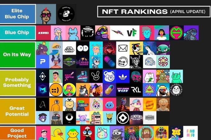 NFT Rankings - April 2022